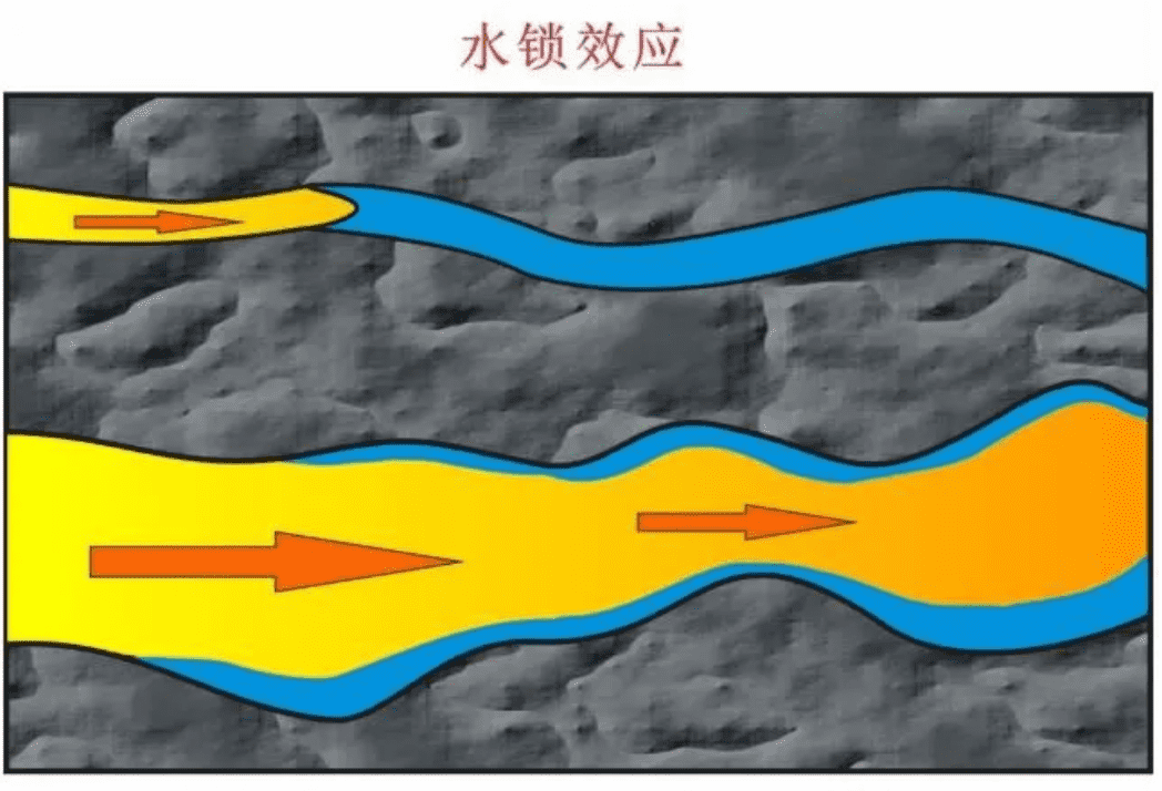 NMR（利用臺(tái)式核磁共振）評(píng)價(jià)非常規(guī)儲(chǔ)層水鎖效應(yīng)